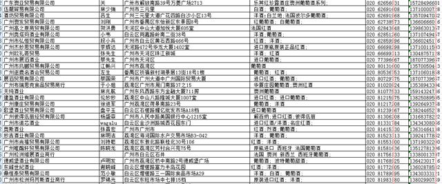 进口酒经销商通讯录.jpg